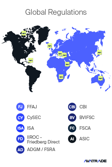 Global Regulations